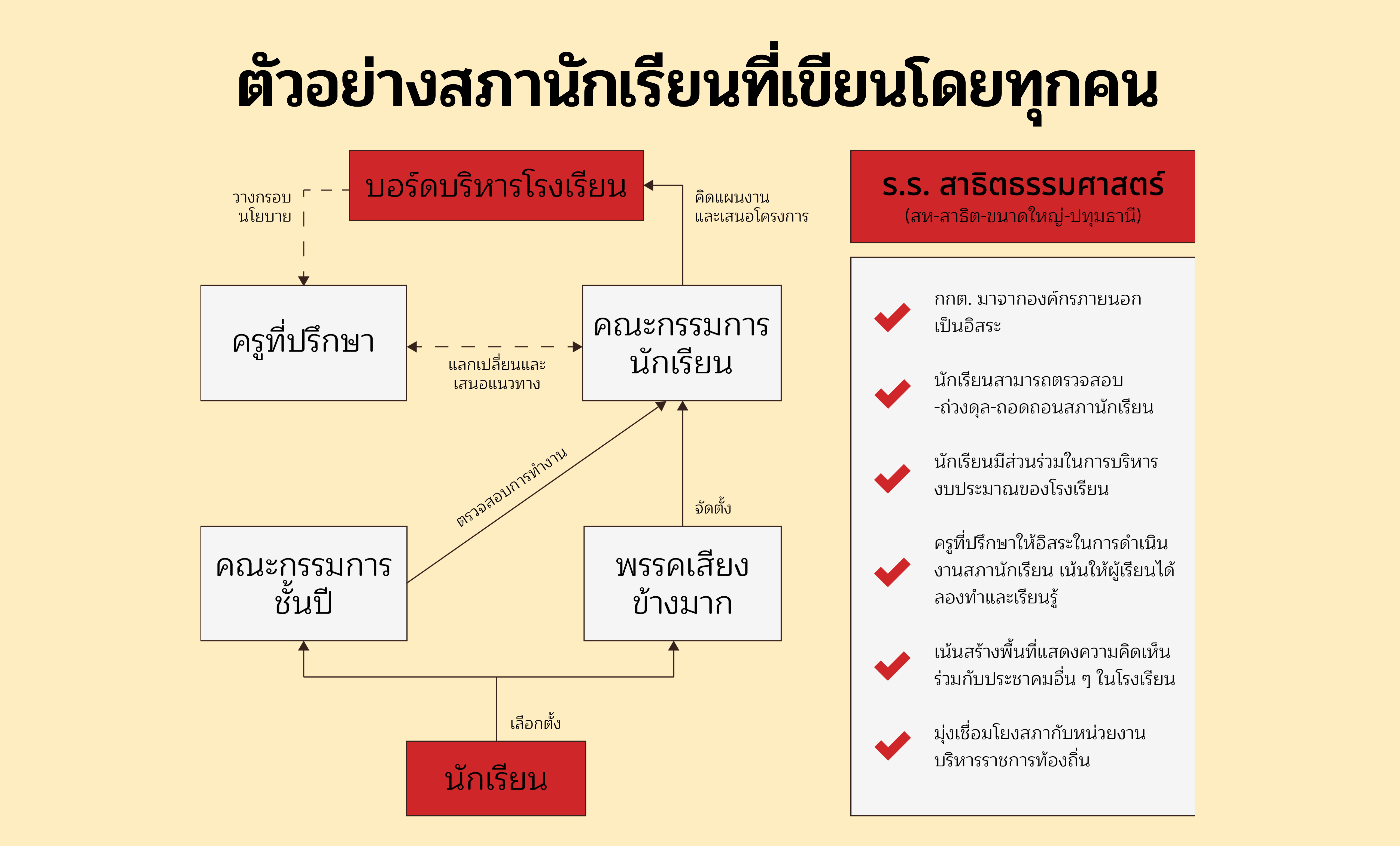 โรงเรียนตัวอย่าง